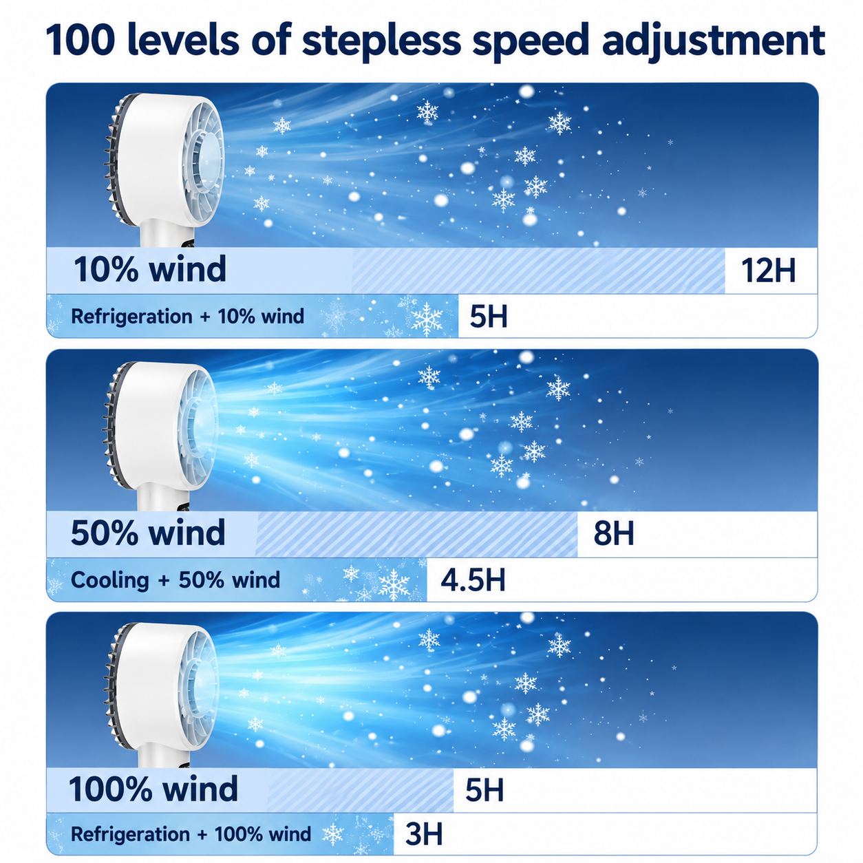 Arctic Breeze™️ Portable Cooling Fan(5200mAh Rechargeable)